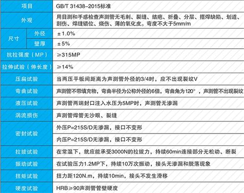 响水套筒式声测管厂家批发性能特点